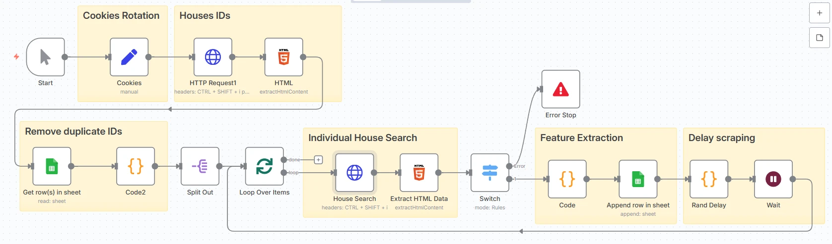 n8n flow for Idealista scraping